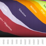 Storia del mercato dell’informazione