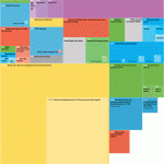 Chart visualization art