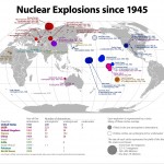 Tutte le (oltre 2000) esplosioni nucleari dal 1945 ad oggi