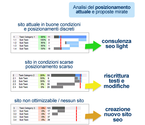 preventivo posizionamento preventivo posizionamento seo