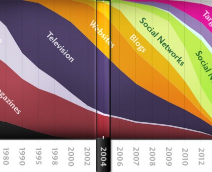 storia evolutiva siti internet storia evolutiva siti internet