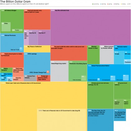 infografico billion dollar gram
