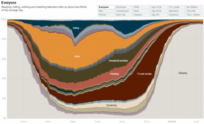 statistiche giornaliere