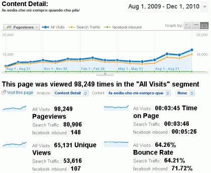 stats facebook google ingressi utenti unici