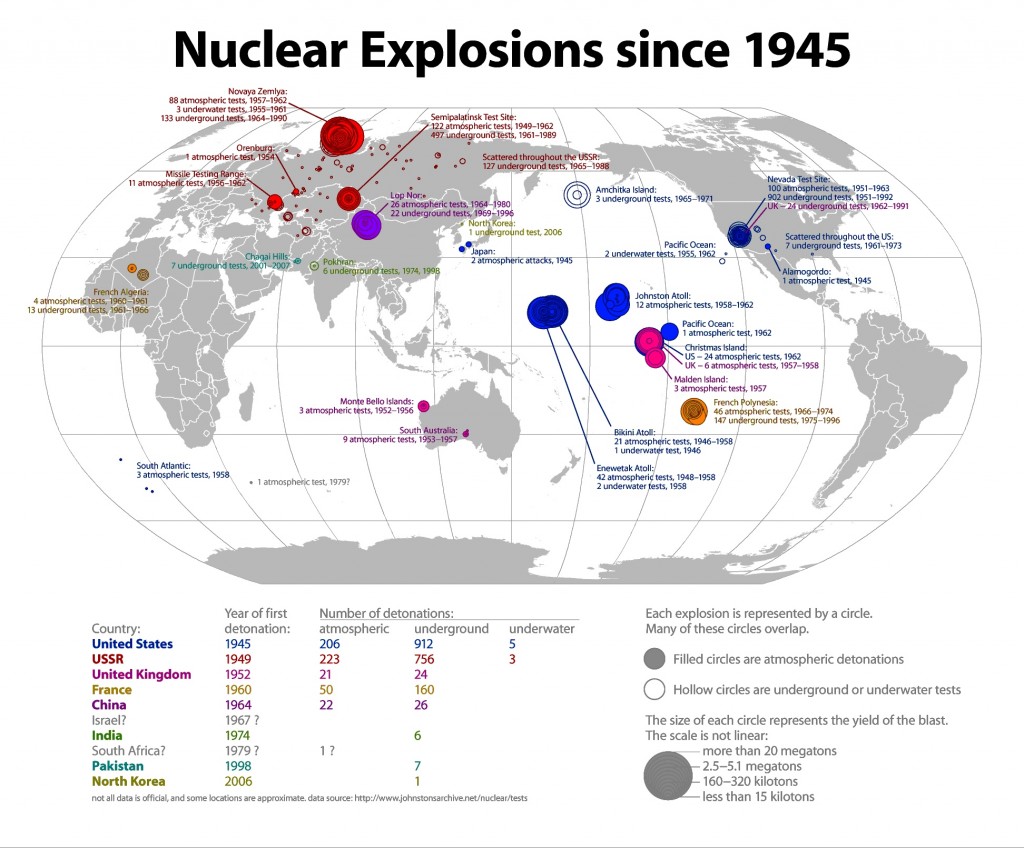nuclear-explosions